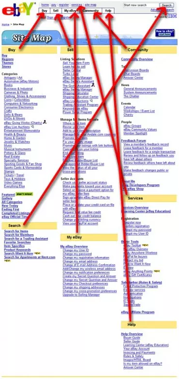 Struktureller Index Struktureller Index