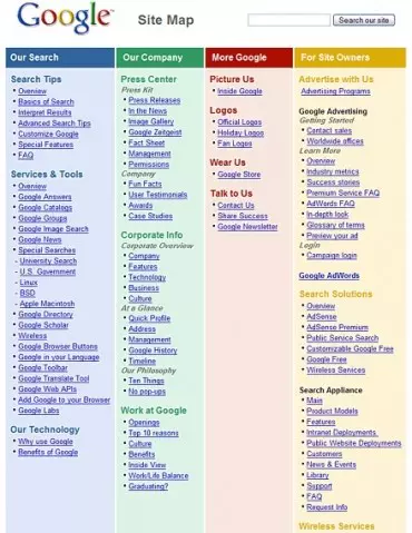 Sitemap Vorteile eines Farbleitsystems